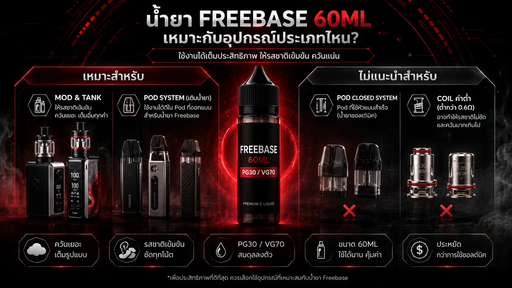 น้ำยา Freebase 60ml เหมาะกับ Mod Tank และ Pod เติมน้ำยา