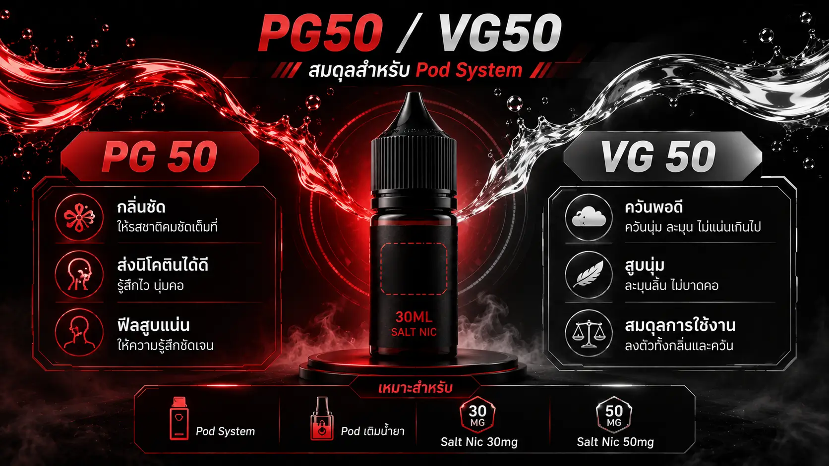 น้ำยาซอลนิค PG50 VG50 สำหรับ Pod System