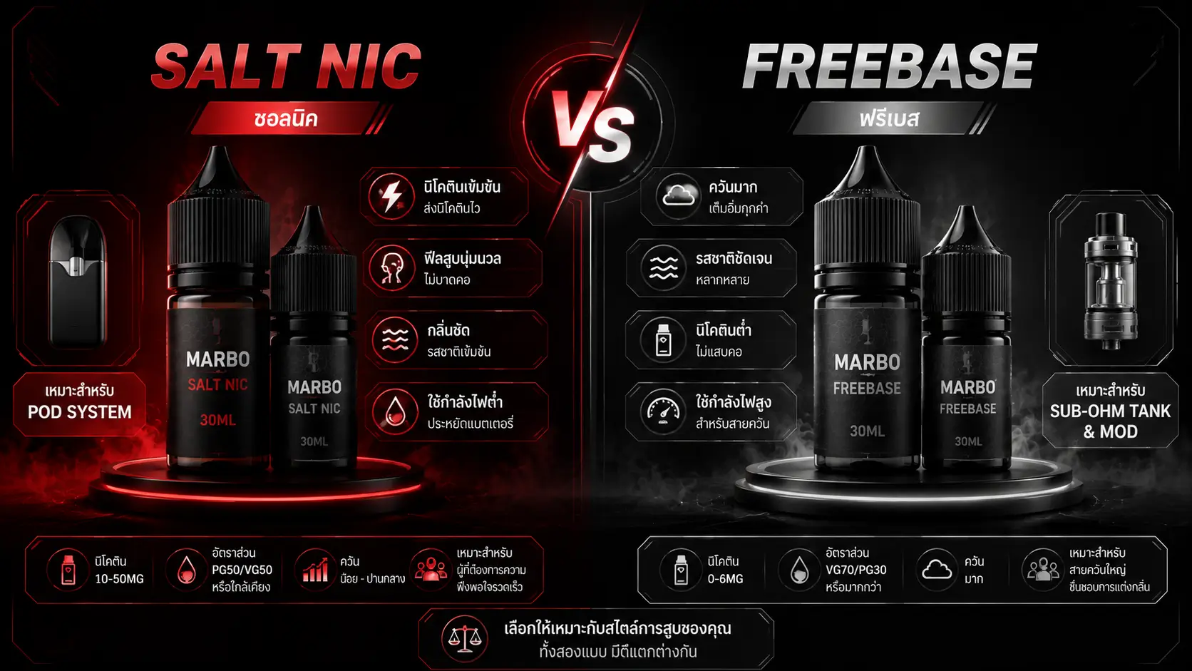 เปรียบเทียบน้ำยา Saltnic กับ Freebase